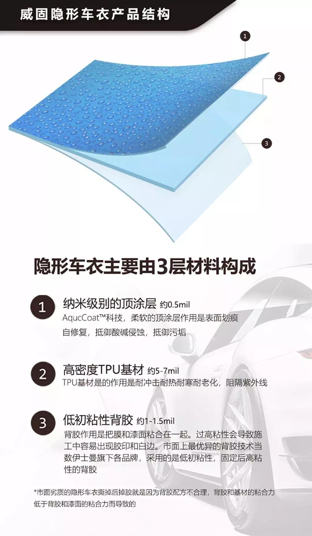 威固隐形车衣多少钱威固漆面保护膜有哪些型号威固ppf