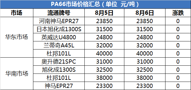 值得深思abs台湾奇美上涨350元pc上涨50元汇率破7后对塑料行业的影响