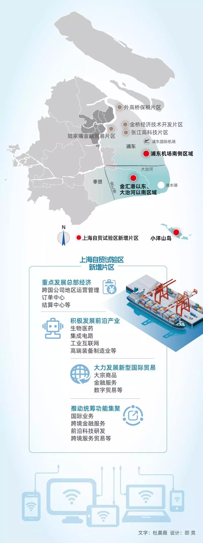 自貿臨港新片區的特殊政策來了