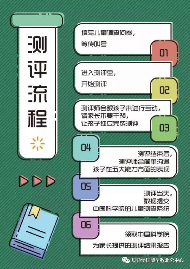 贝迪堡了解你更爱你大型发育商测评活动携爱来临