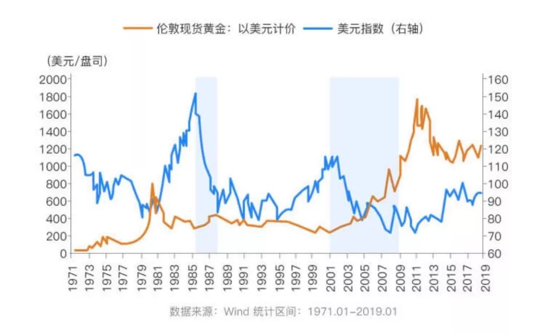 今日黄金兑美元实时(今日黄金兑美元外汇走势分析兑)