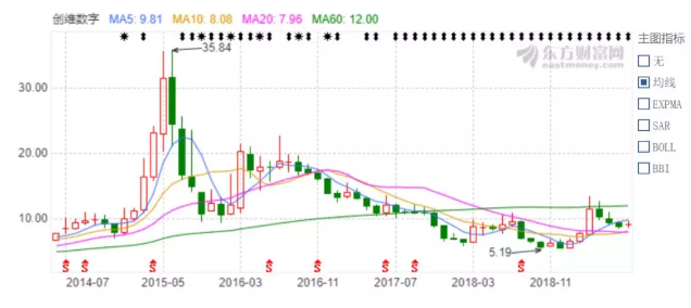 创维的风烛残年-锋巢网