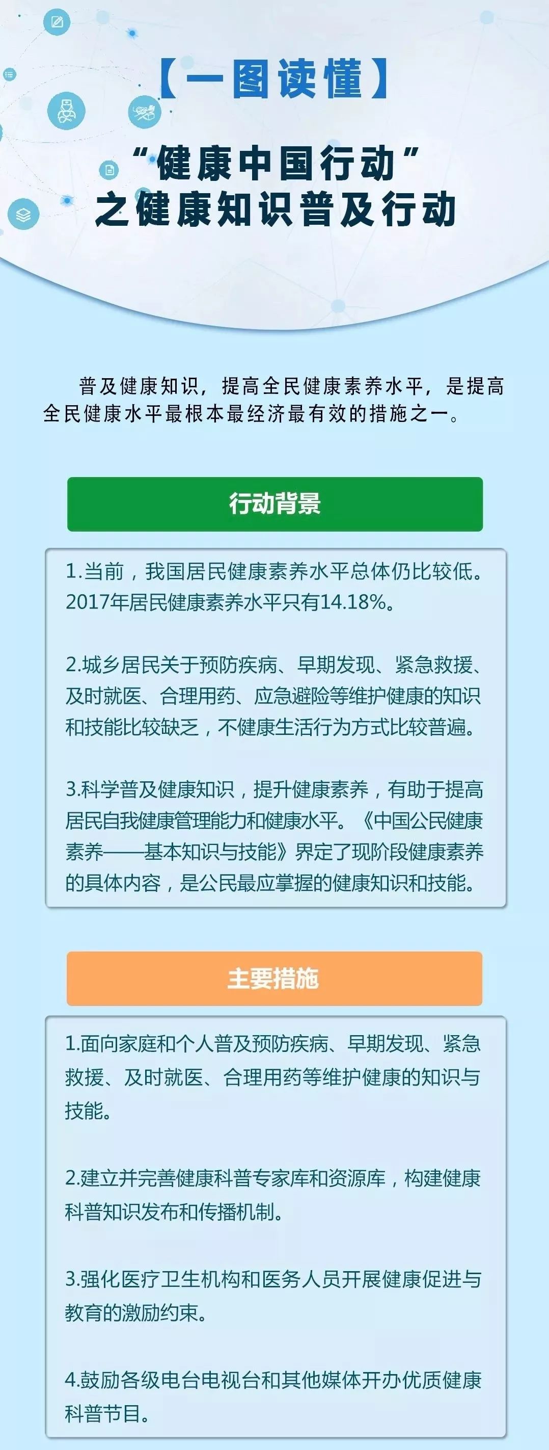 健康中國行動20192030年選讀02健康知識普及行動