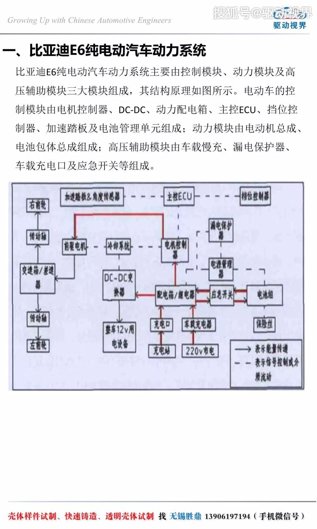 比亚迪e6纯电动汽车系统结构原理