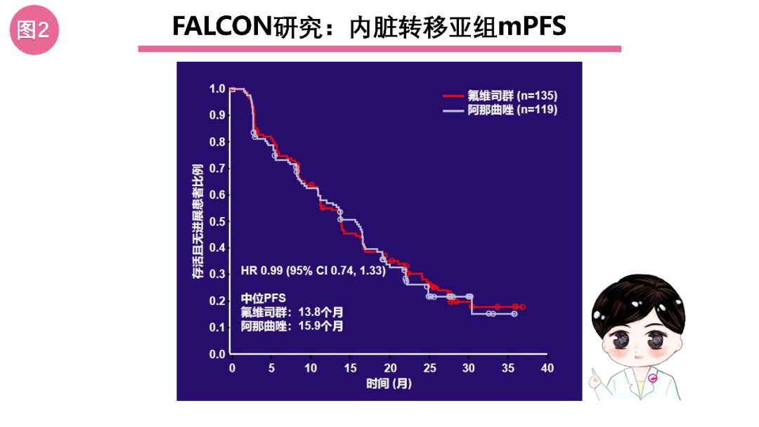 3.1伴有内脏转移的hr/her2-晚期乳腺癌一线治疗策略