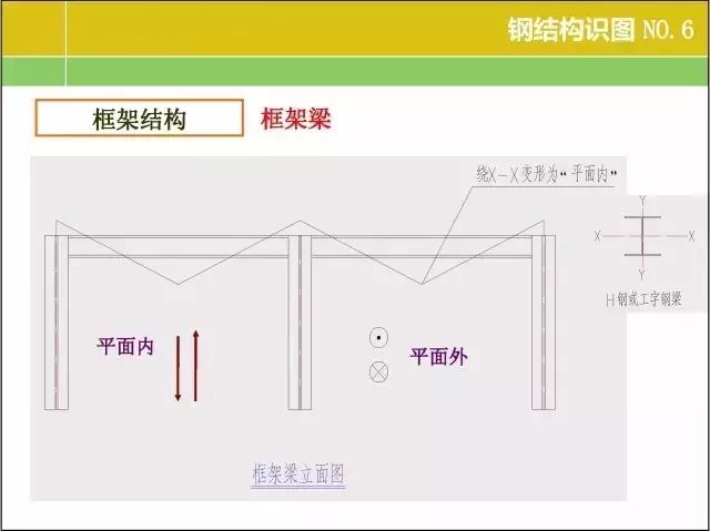 20張圖掌握鋼結構識圖基本功!