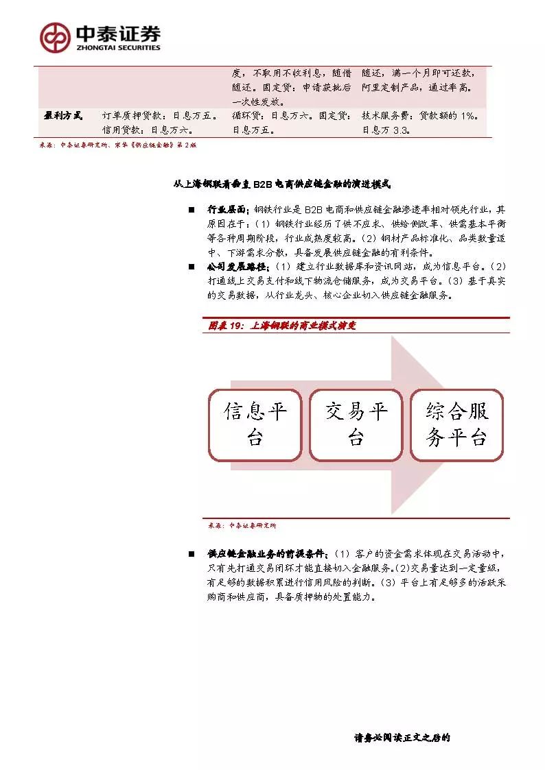 66页ppt中国供应链金融行业深度报告