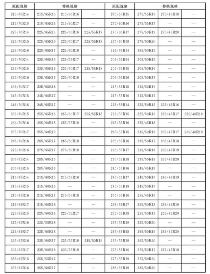 实力干货轮胎规格替换指南最新版