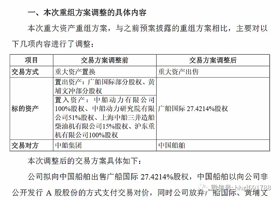 中船海洋與防務裝備股份有限公司 關於重大資產重組方案構成重大調整