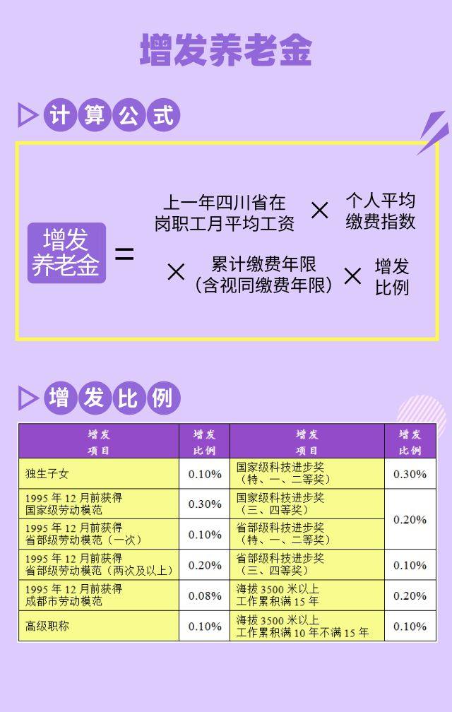 本人養老保險繳費年限,個人繳費基數,上一年四川省在崗職工月平均工資