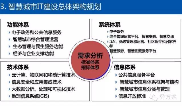 弱电工程公司的行业风采