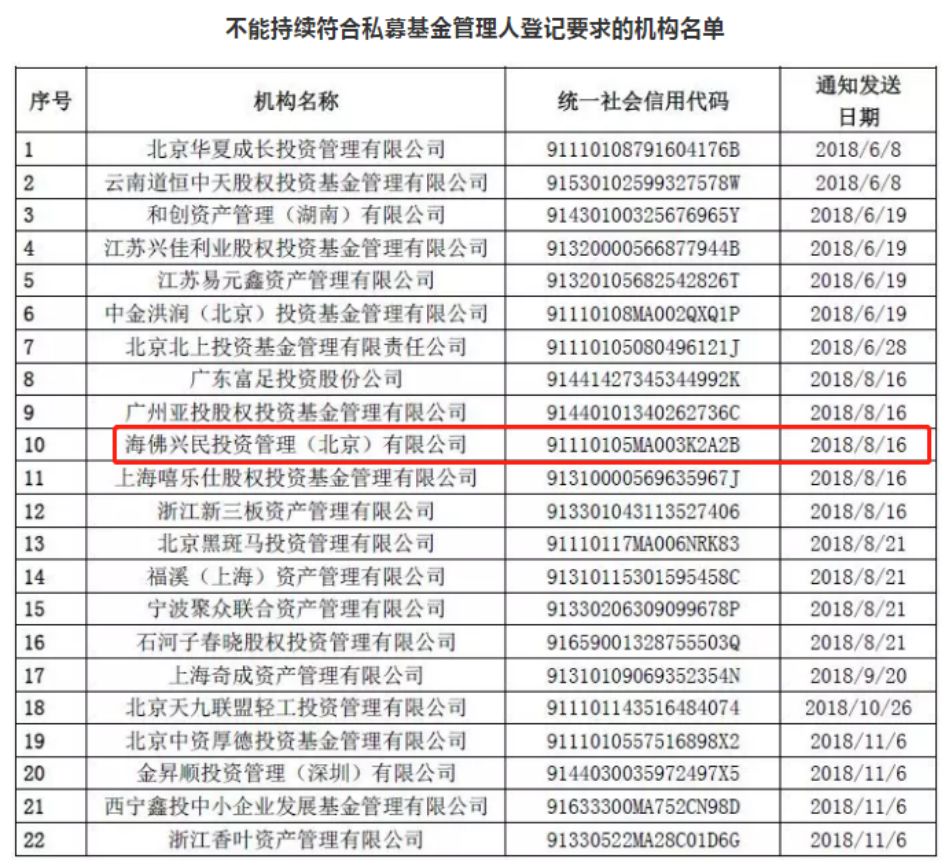 云南私募基金