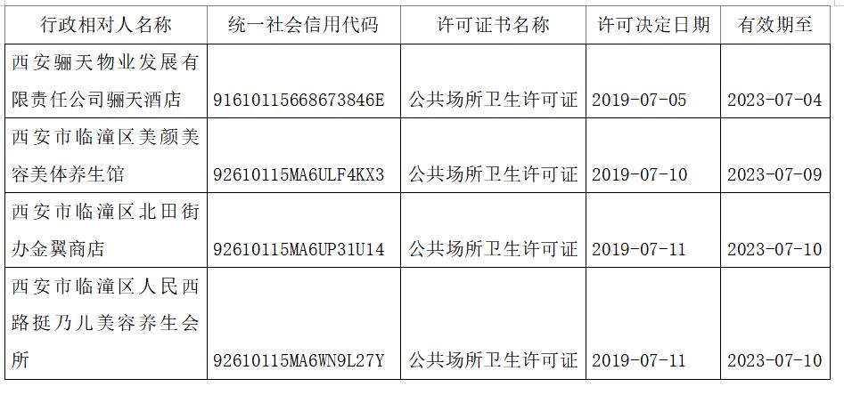 【公示】西安市临潼区卫生健康局关于2019年度卫生行政许可信息的公示