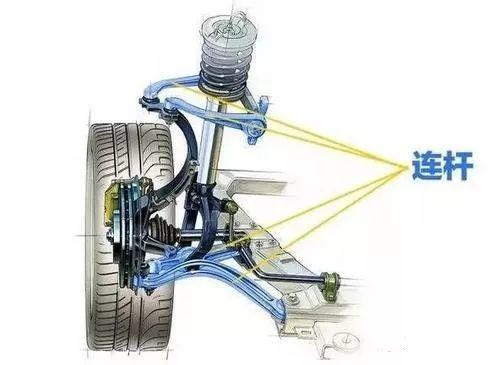 车叔讲堂汽车悬架类型有哪些