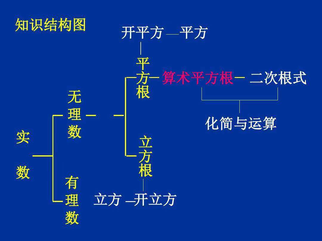 初中三年全看初二985211大学学霸支招暑假弯道超车秘籍