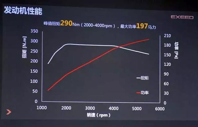 那个叫花车厂家,将国产热效率逼近本田地球梦,瑞虎8上就有搭载