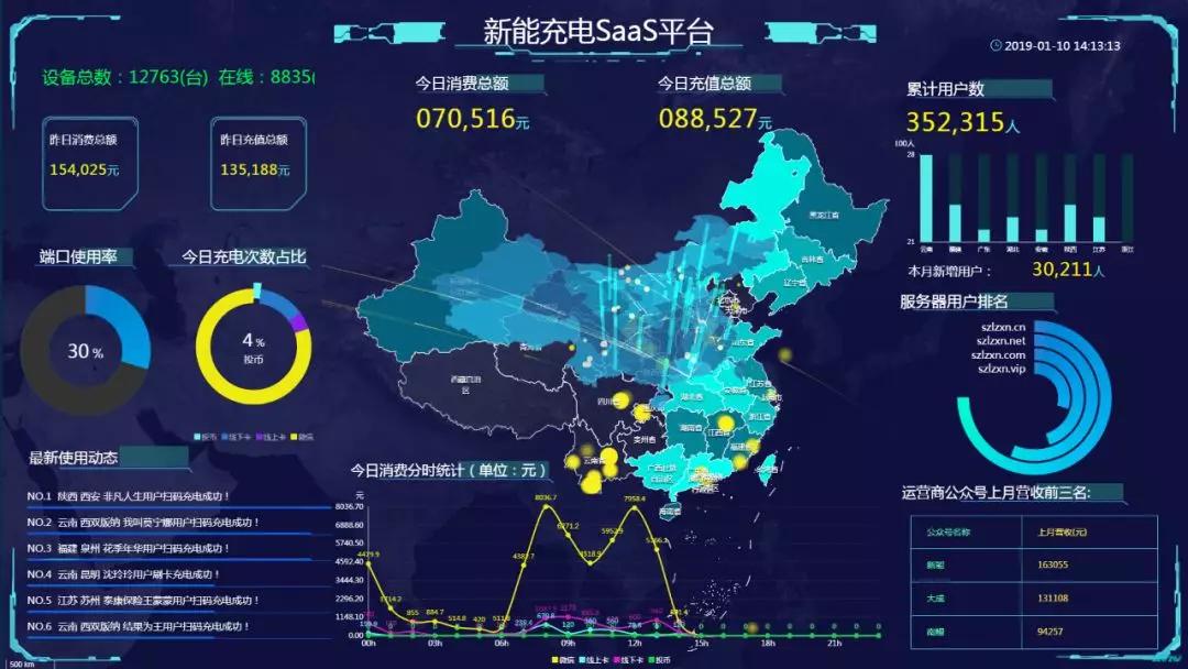 來自一位客戶的讚美,強力推薦量子新能智能充電樁