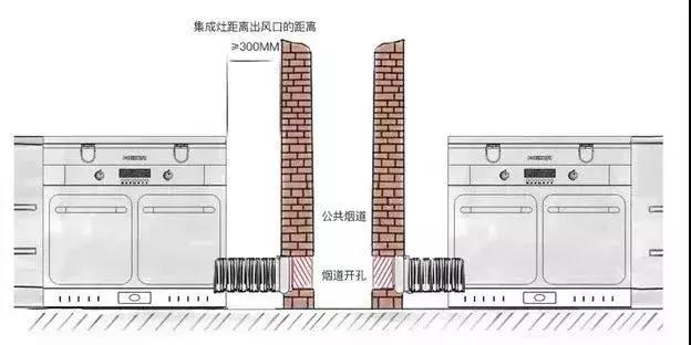 集成灶真的有传说中那么好吗