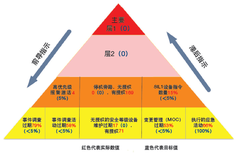 除了風險矩陣和蝴蝶結圖人機交互在過程安全管理中的作用日益增強