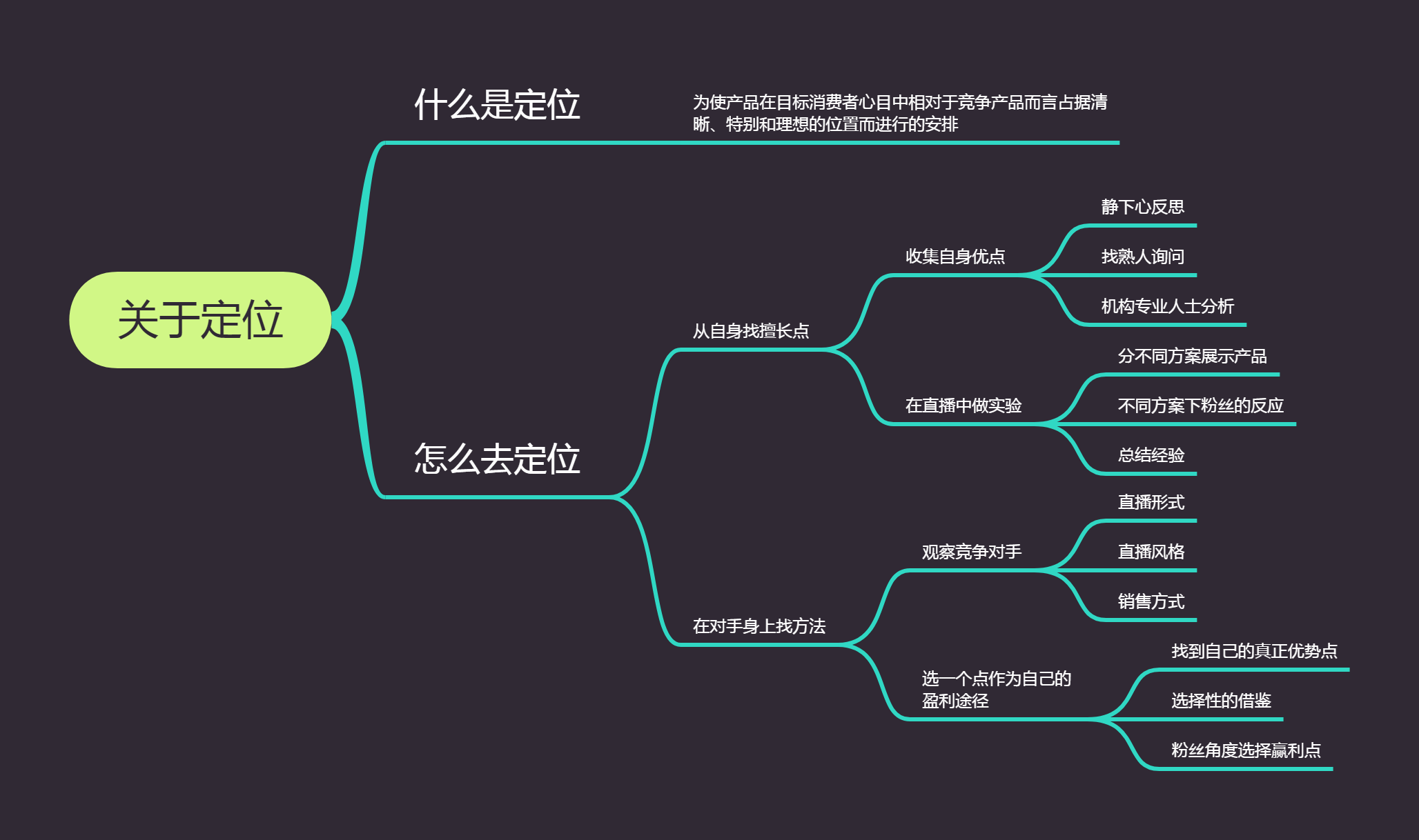 淘宝直播中对自己的定位,决定了你的咖位