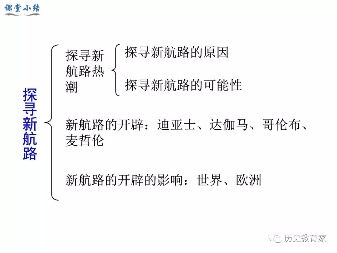 新航路思维导图图片