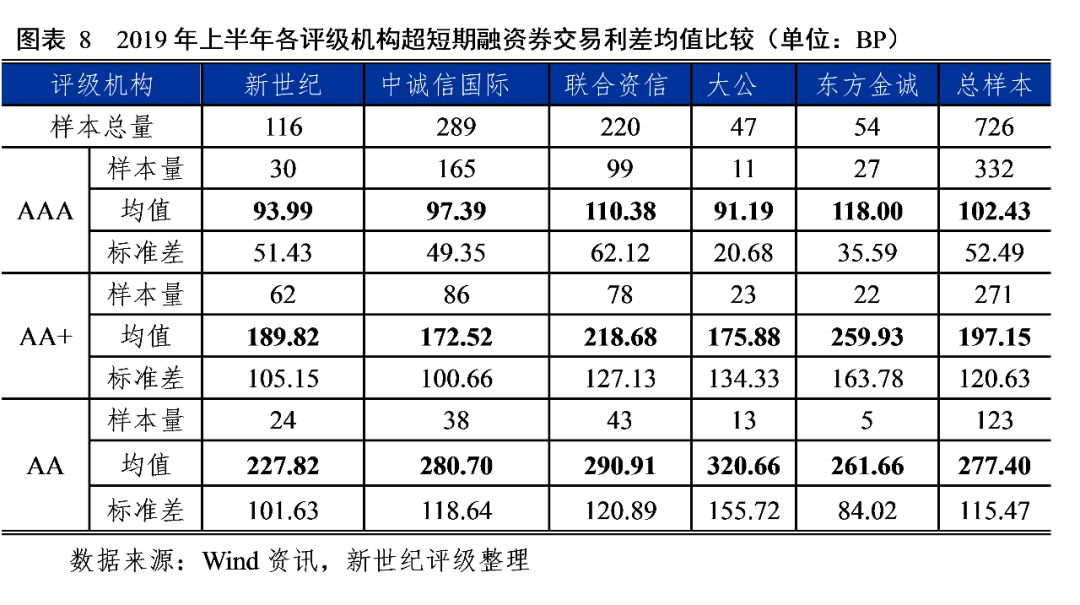 信用等级报告在企业财务管理中的关键作用