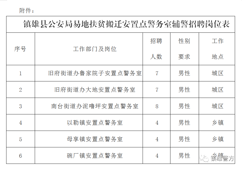 镇雄公安局人员名单图片