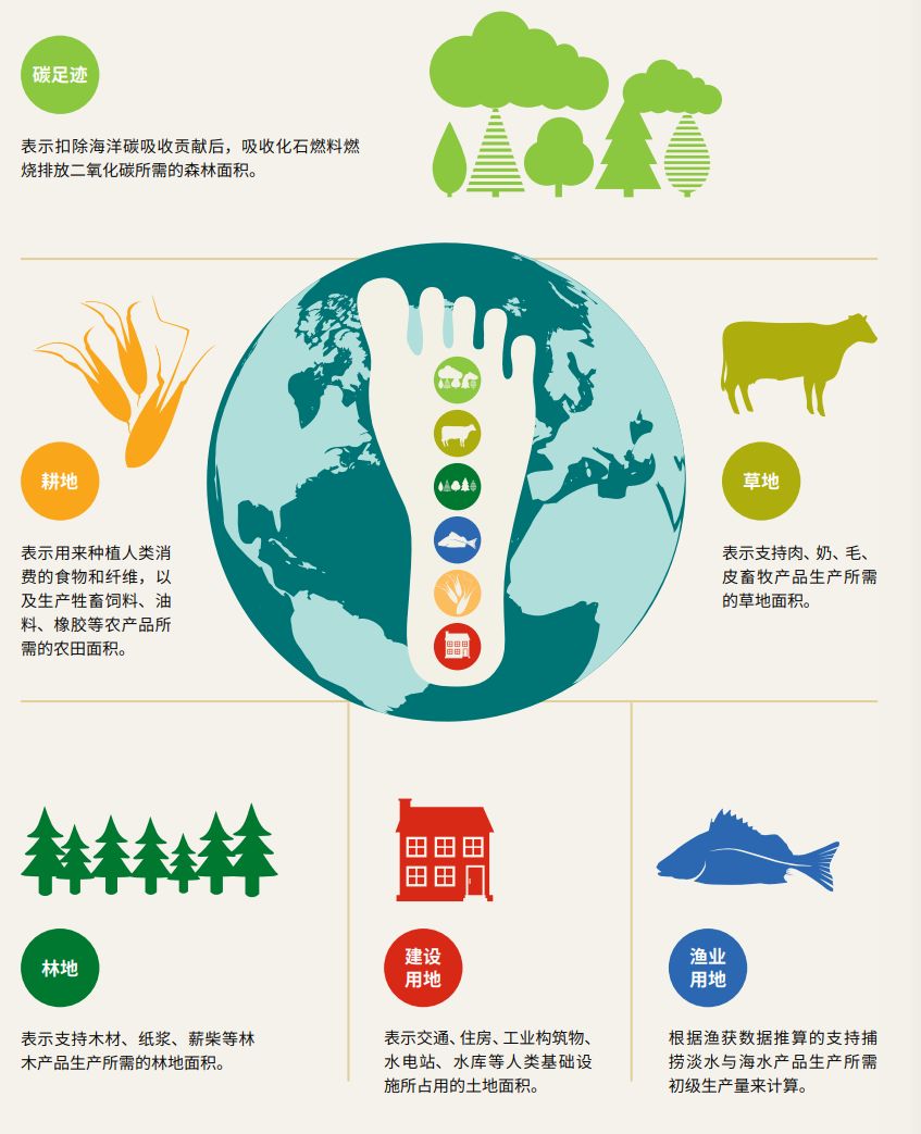 人均生物承载力_北京生物新冠疫苗图片