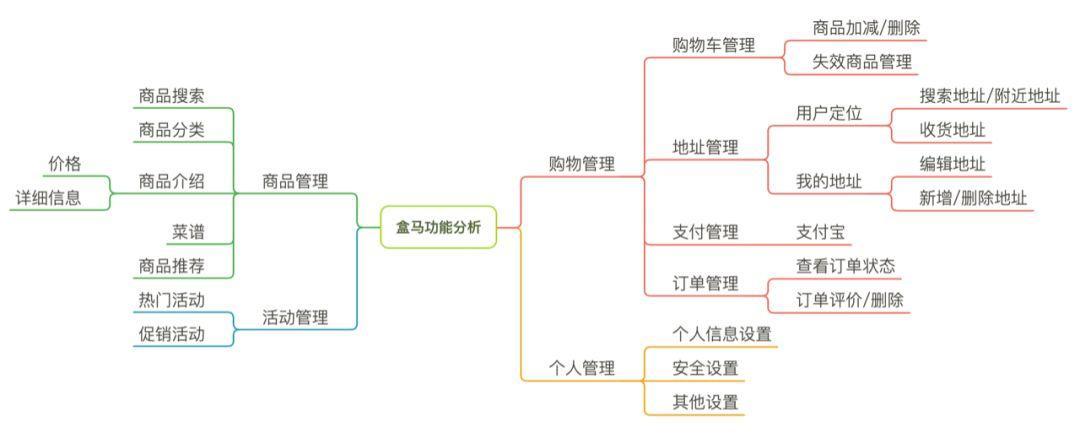 产品结构分析图图片