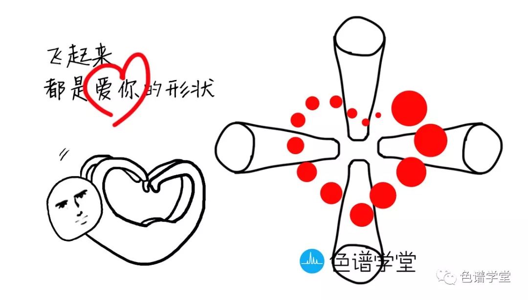 个样爱情丑萌表情包今天的主题是:"走进那奇妙世界色谱学堂带你脑洞大