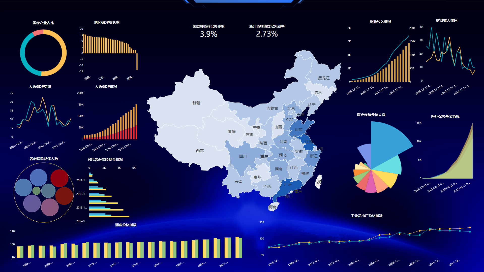 客户数据分析的前提要做好客户分组