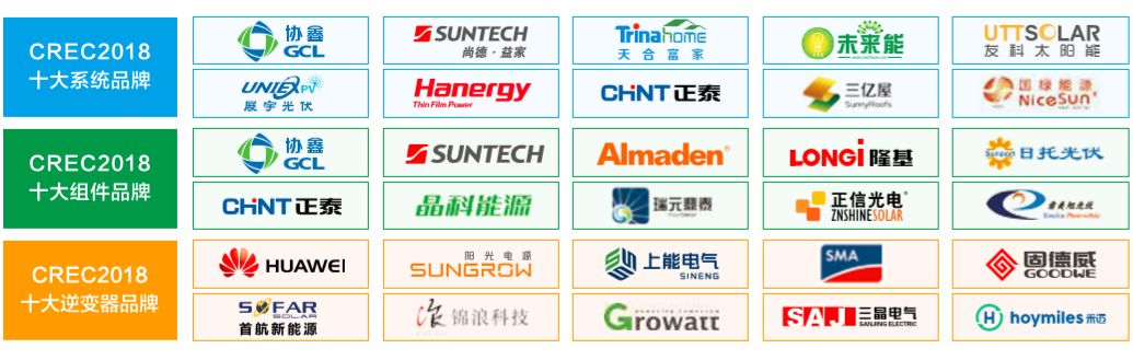 2019中國十大分佈式光伏品牌評選正式啟動