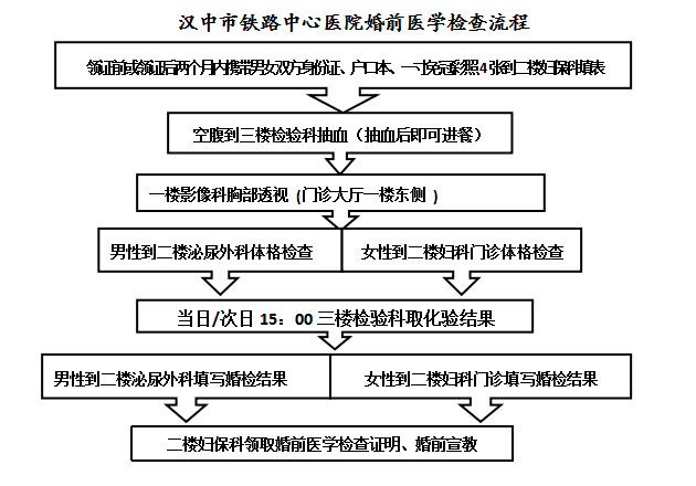 汉中市铁路中心医院免费婚前医学检查手续变简单啦