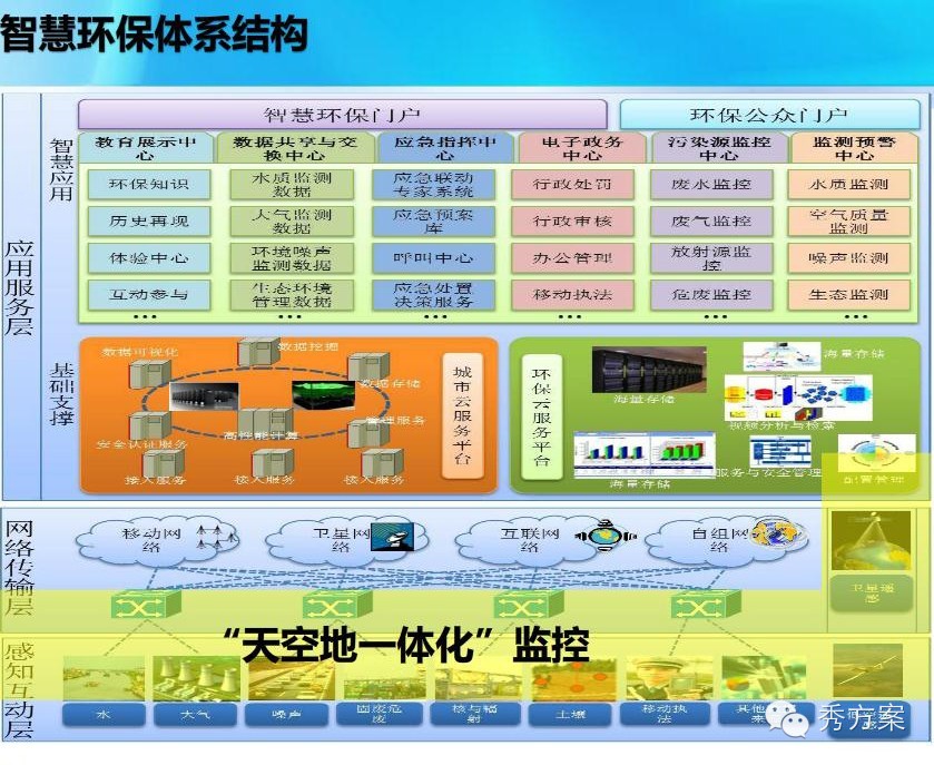 GIS软件开发在现代城市规划中的应用与发展