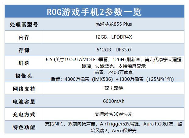 参数一览熟悉rog的玩家们都知道,早在去年,rog便发布了一代游戏手机