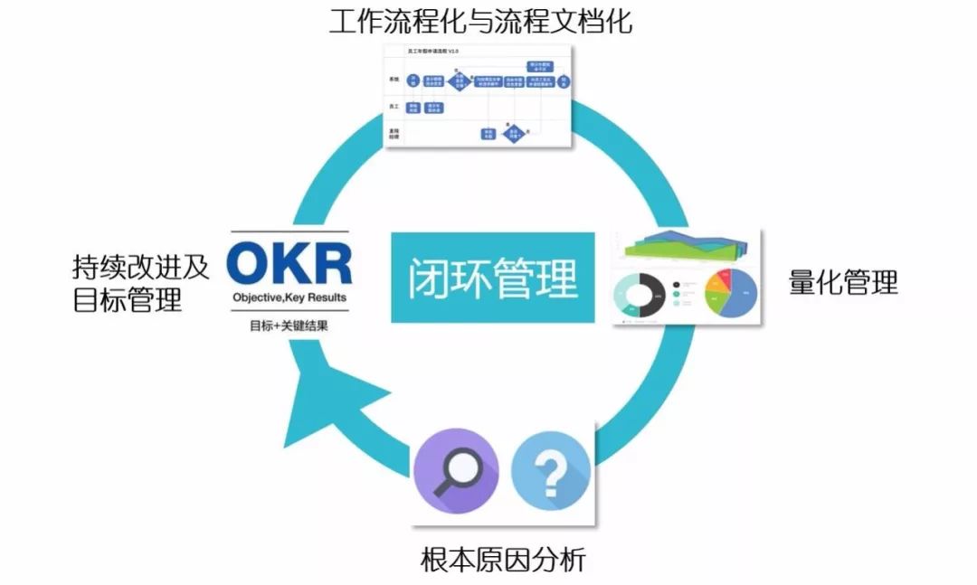 闭环管理的重要性(闭环管理重要性人民网)