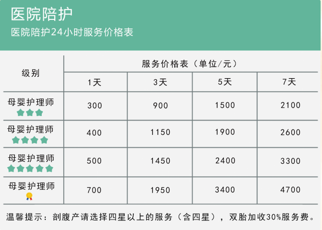 2019年深圳月嫂服务有哪些价格是多少