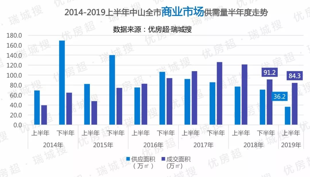 2019年下半年中山樓市走勢如何這50張圖洩露天機