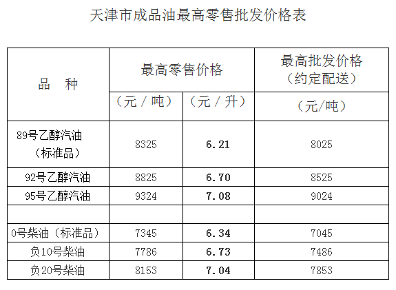 今日8月7日凌晨開始:全國油價已經正式下降(附今日價格表)