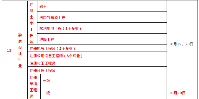 一級建造師,造價等考試,可憑社保卡報名,進場!