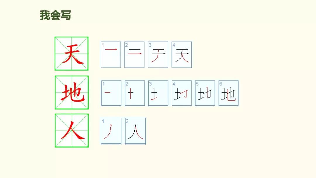 部编版小学一年级语文上册识字第1课天地人知识点图文解读