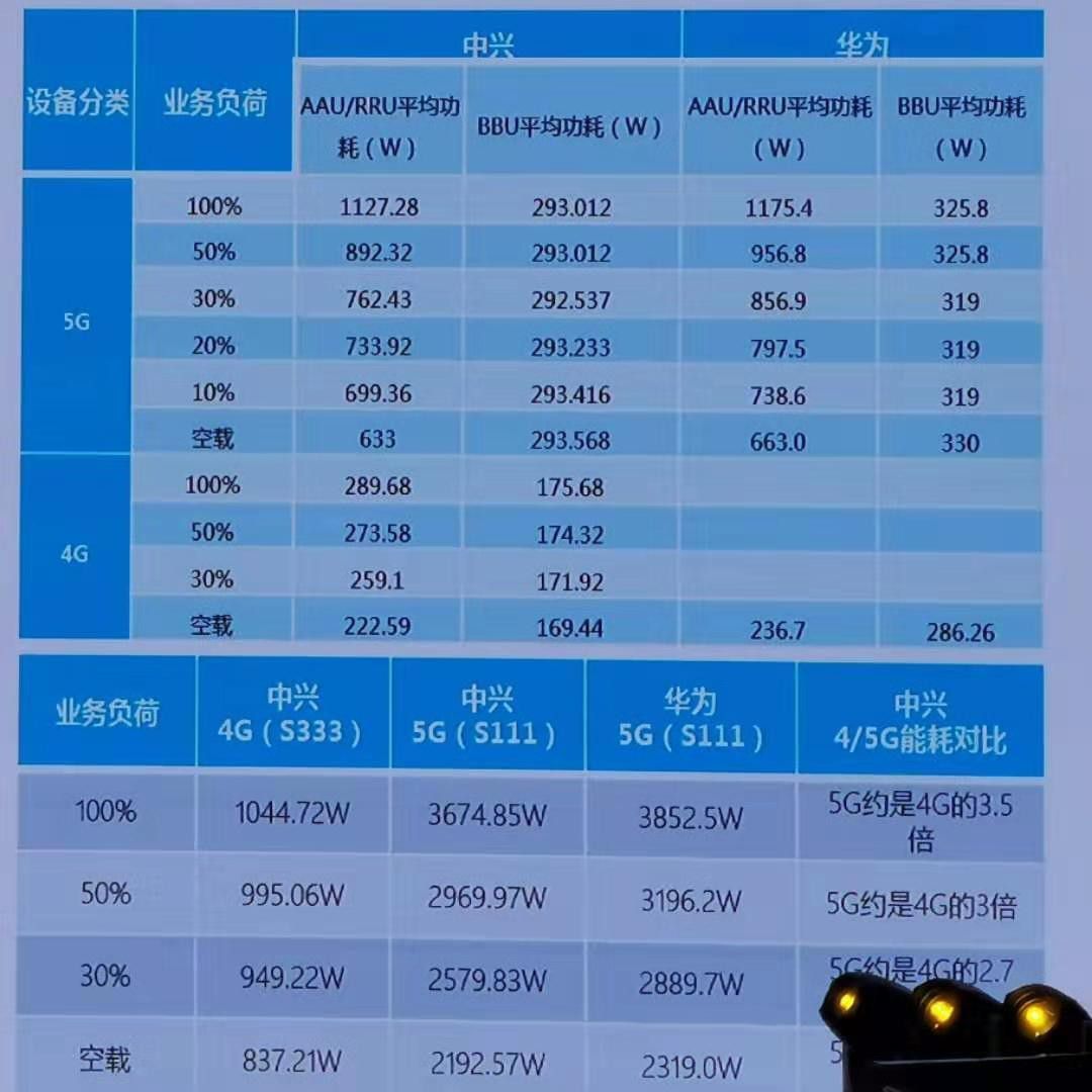 「科技V报」小米将首发1亿像素手机;苹果16英寸MacBook Pro配置曝光-20190807-VDGER