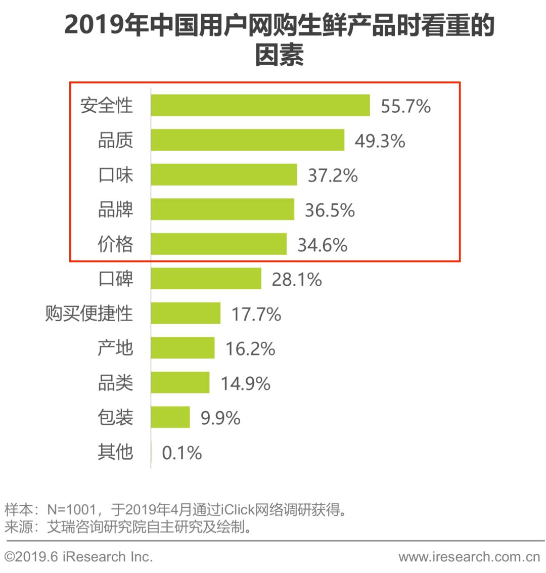 以盒马为例带你做产品分析报告