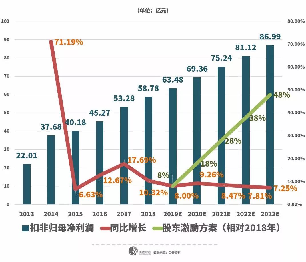 買自家股票半價送員工160億市值飛了伊利玩壞股權激勵深度