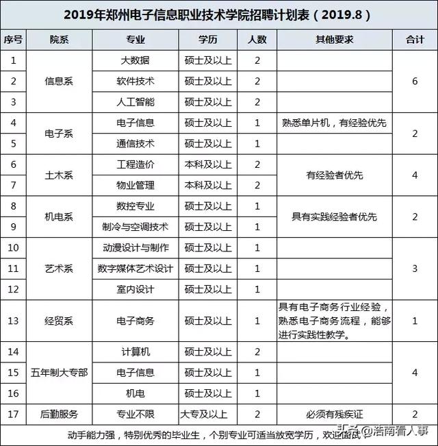 河南人才网：助力求职者与招聘企业共赢未来