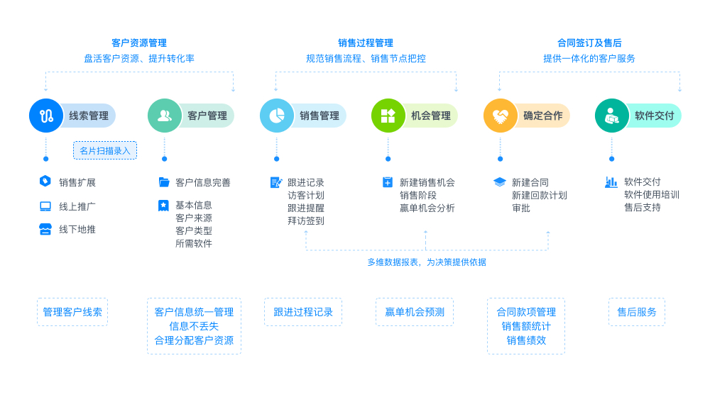 4,产品使用流程3.