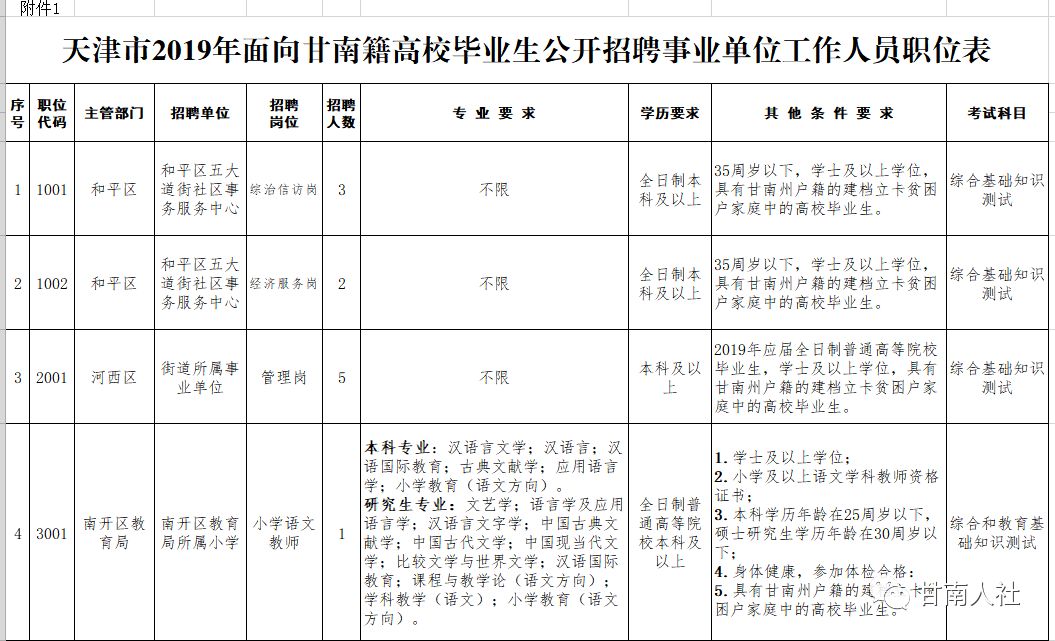 甘南招聘