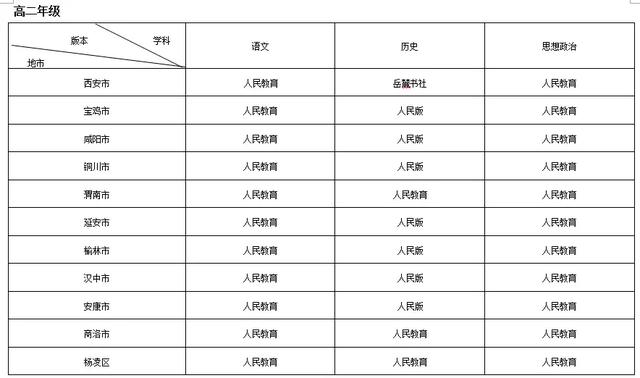 陕西省高中教材高一最新版本公布,2019年秋季至2020年春季(图4)