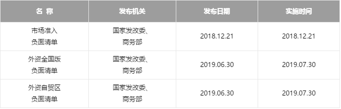 《外商投資准入特別管理措施(負面清單)(2019