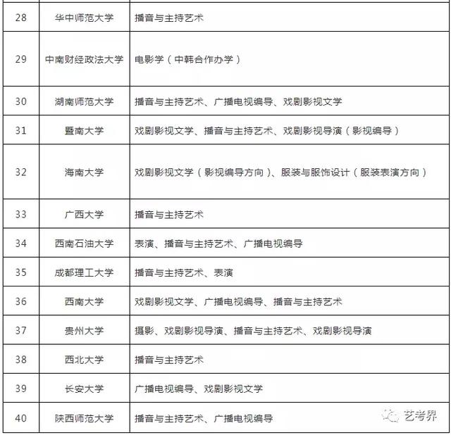 广播电视编导艺考